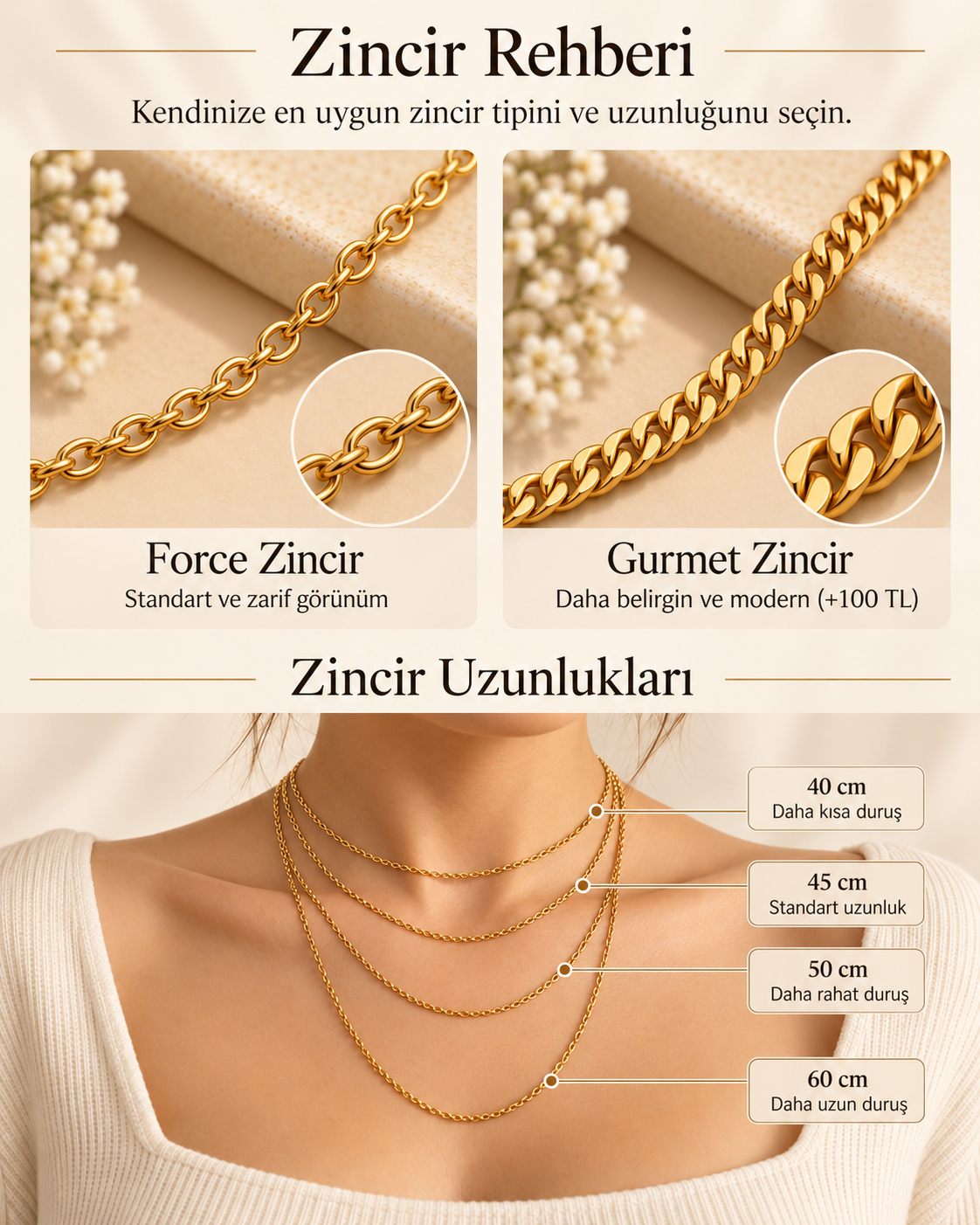 Force/Gurmet tipi ve zincir boyu rehberi, temsili görsel
